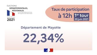 Elec_regionales_2021_taux_participation_12h