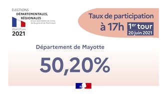 Elec_regionales_2021_taux_participation_17h