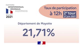 Elec_regionales_2021_taux_participation_2dtour_12h