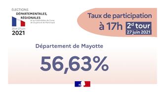 Elec_regionales_2021_taux_participation_2dtour_17h